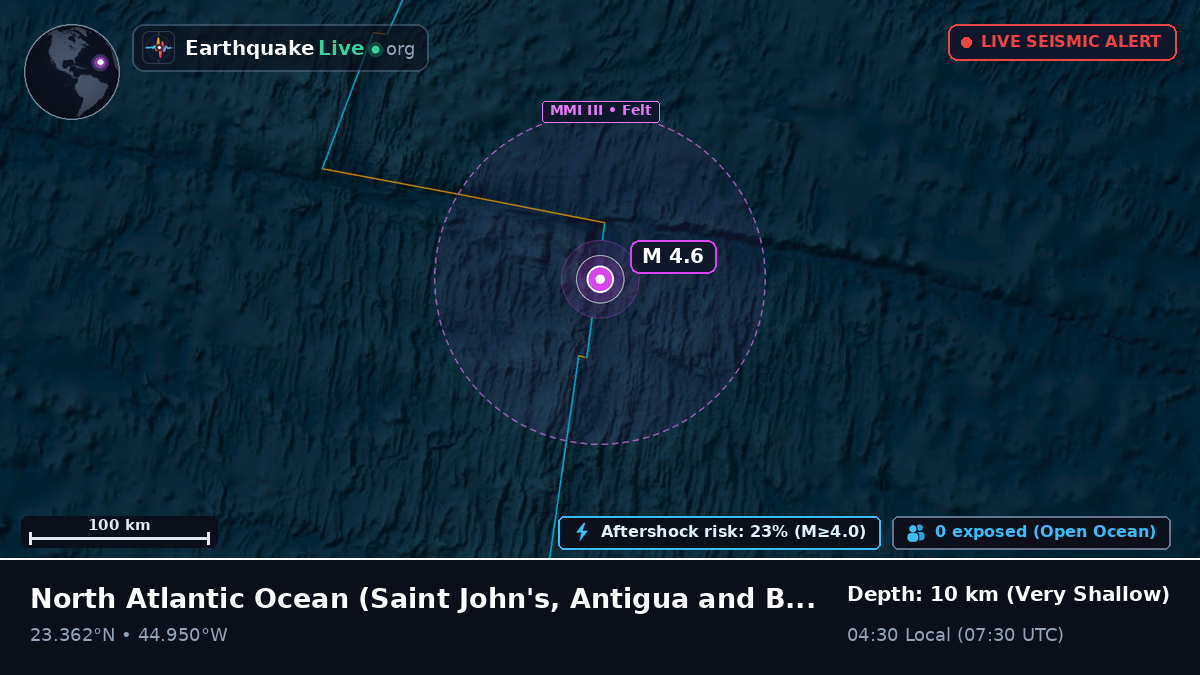 North Atlantic Ocean (Antigua and Barbuda)
