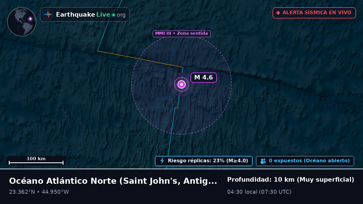Océano Atlántico Norte (Antigua and Barbuda)