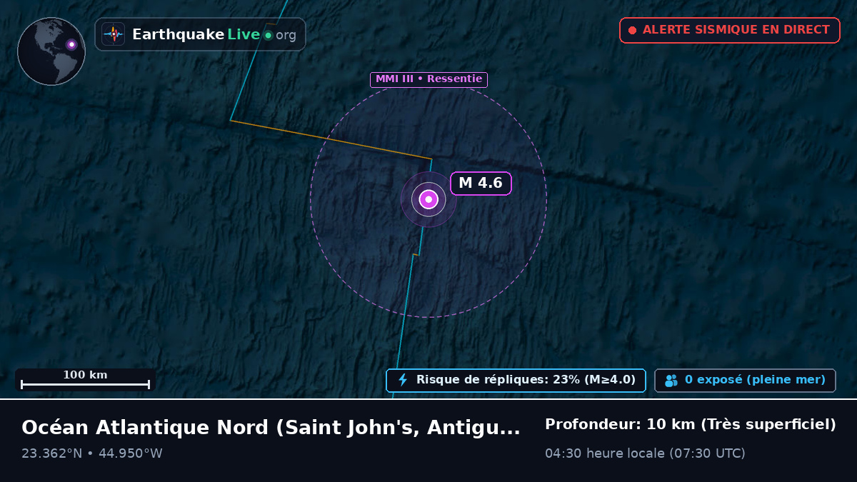 Océan Atlantique Nord (Antigua and Barbuda)