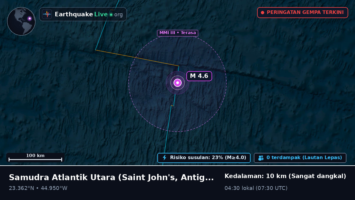 Samudra Atlantik Utara (Antigua and Barbuda)