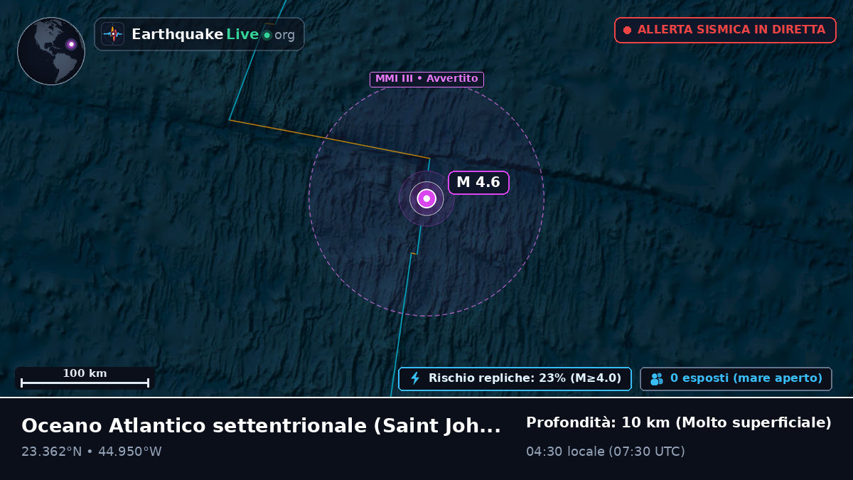 Oceano Atlantico settentrionale (Antigua and Barbuda)