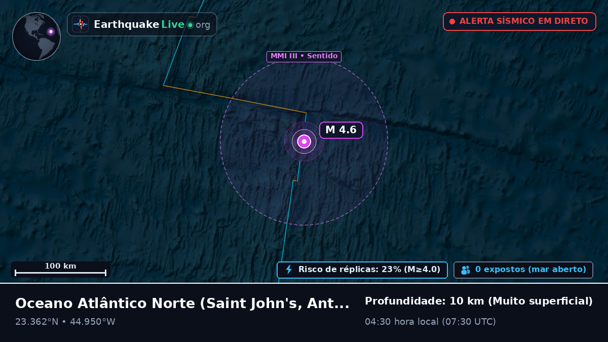 Oceano Atlântico Norte (Antigua and Barbuda)