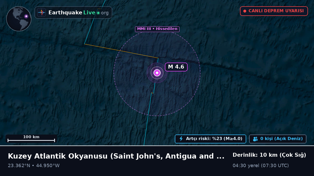 Kuzey Atlantik Okyanusu (Antigua and Barbuda)