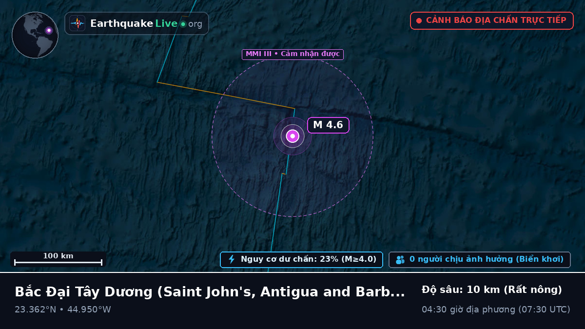 Bắc Đại Tây Dương (Antigua and Barbuda)