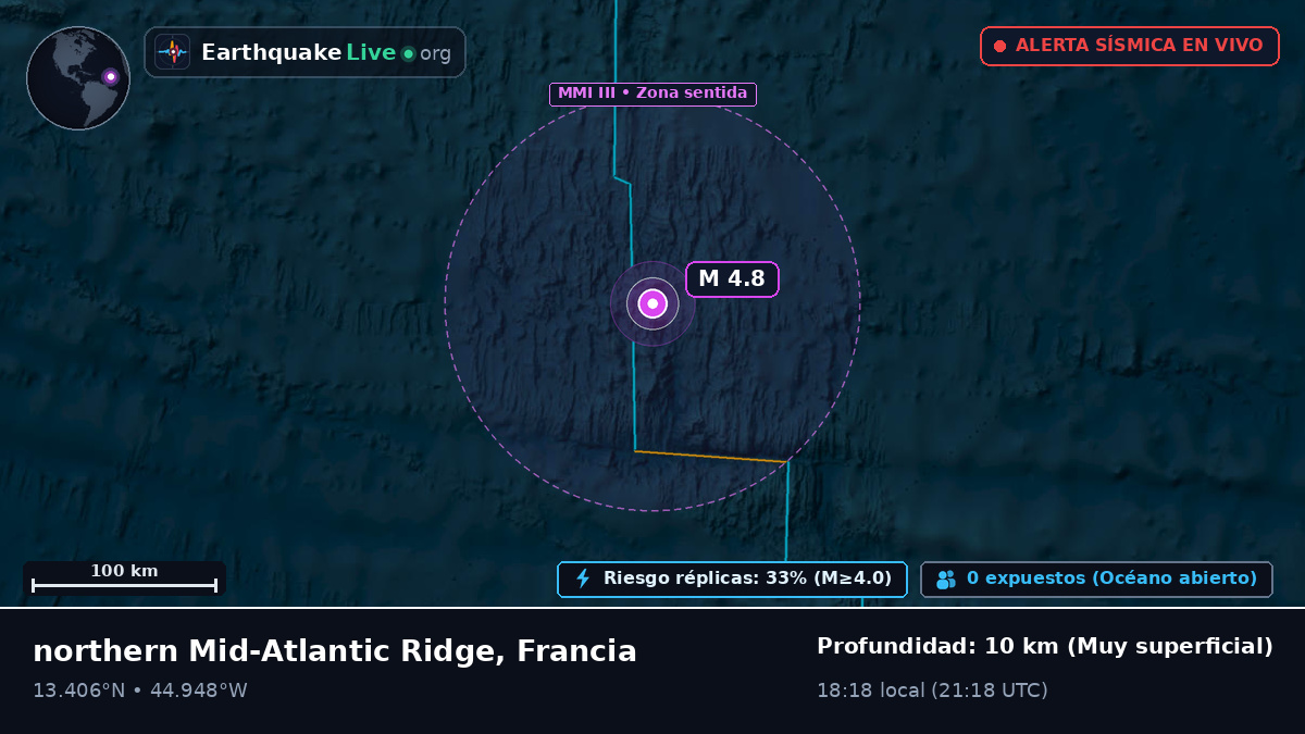 Océano Atlántico Norte (Francia)