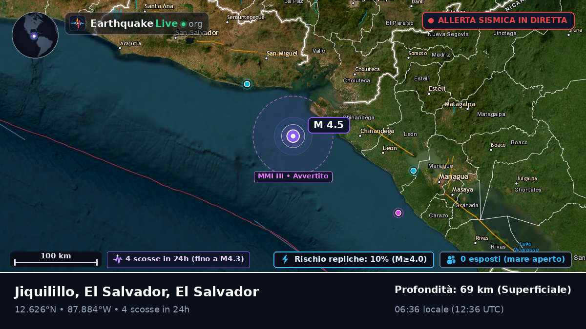 Mar dei Caraibi (El Salvador)