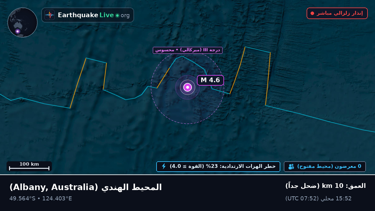 المحيط الهندي (Australia)