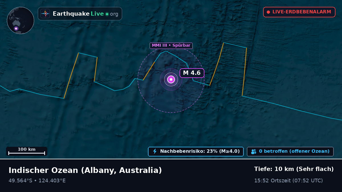 Indischer Ozean (Australia)