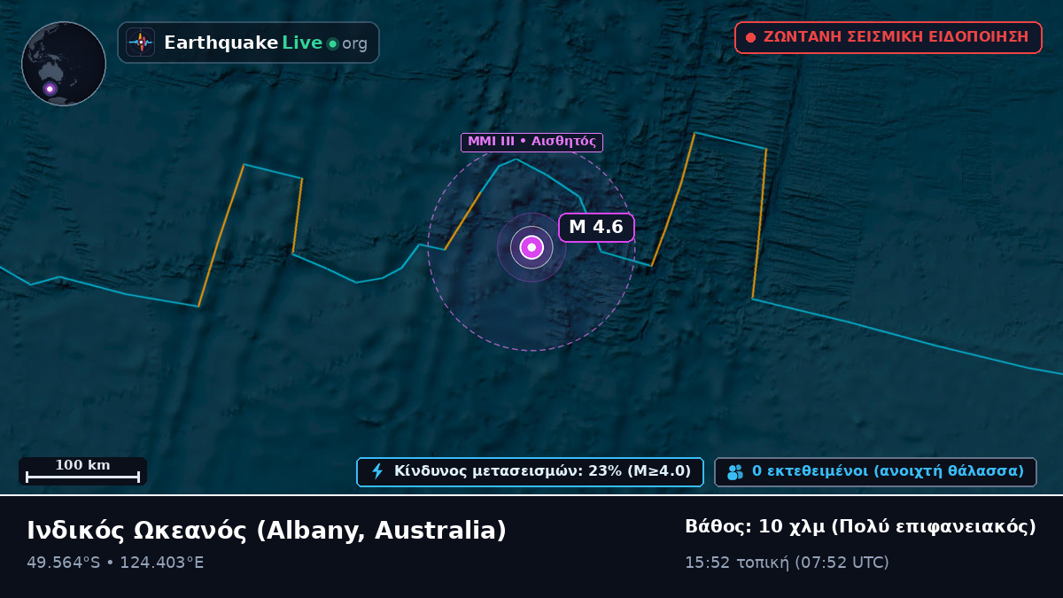 Ινδικός Ωκεανός (Australia)