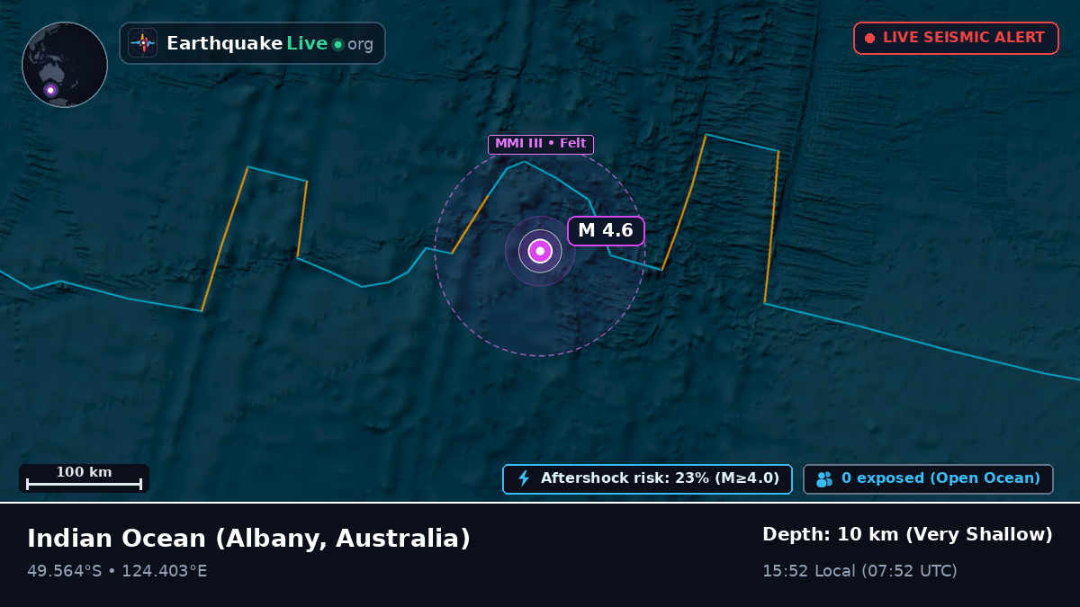 Indian Ocean (Australia)