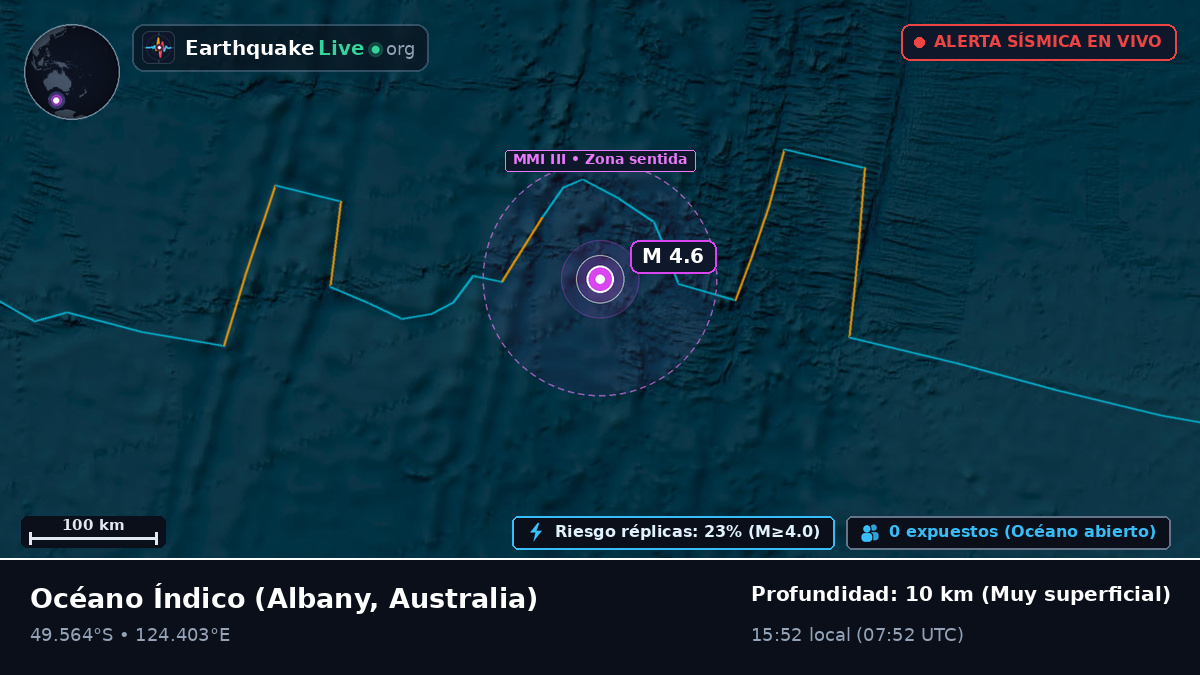 Océano Índico (Australia)