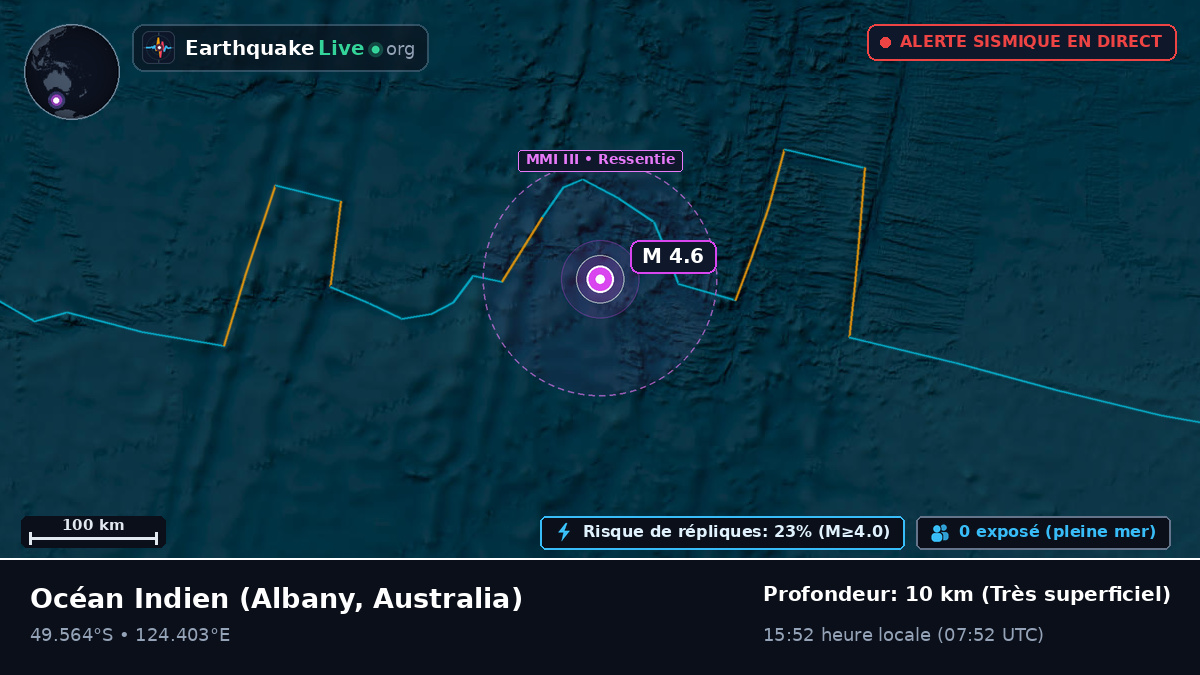 Océan Indien (Australia)