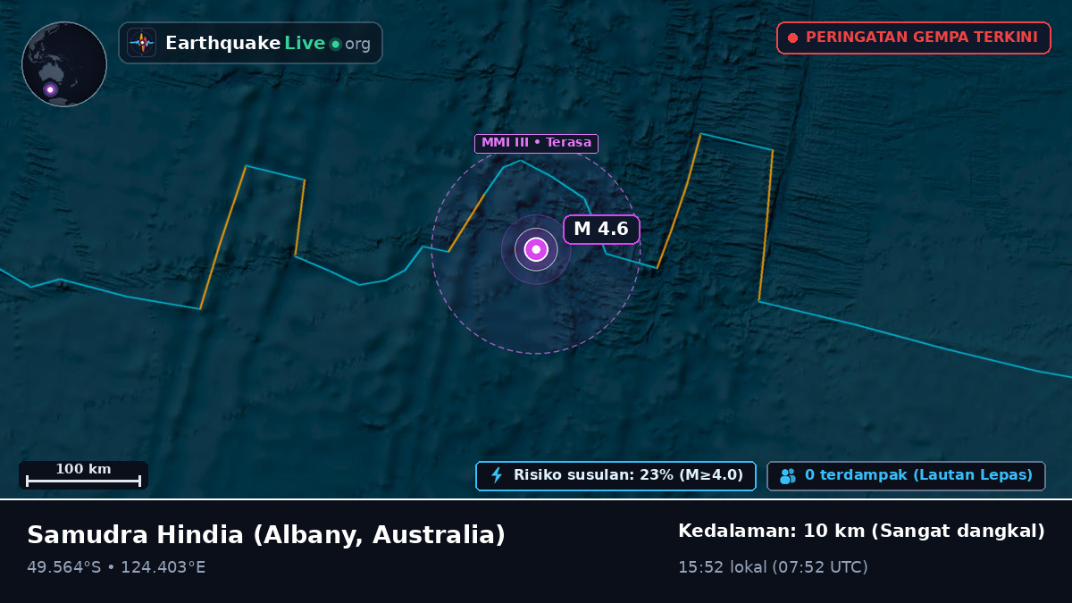 Samudra Hindia (Australia)