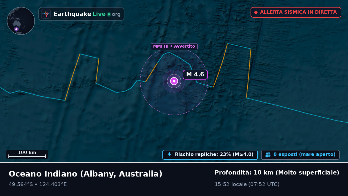 Oceano Indiano (Australia)