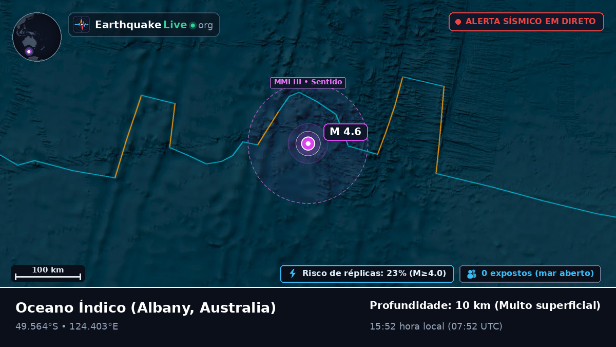 Oceano Índico (Australia)