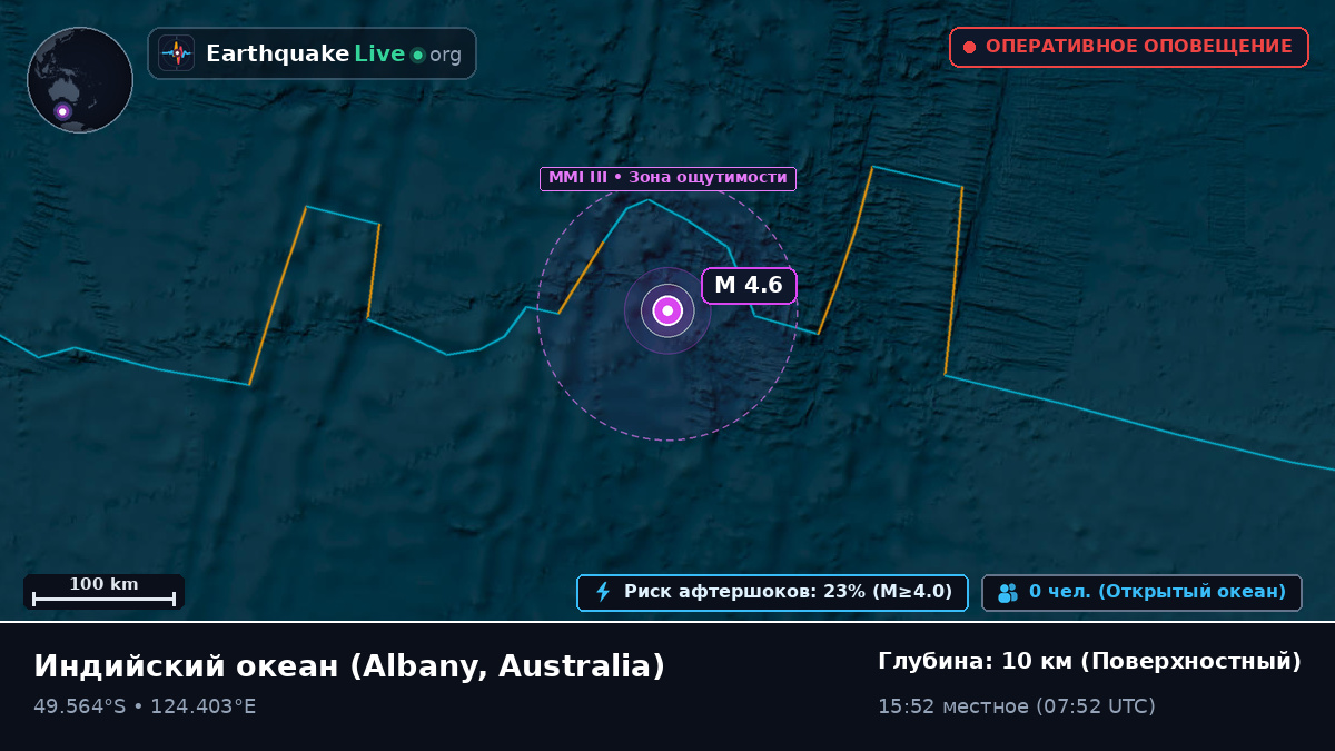 Индийский океан (Australia)