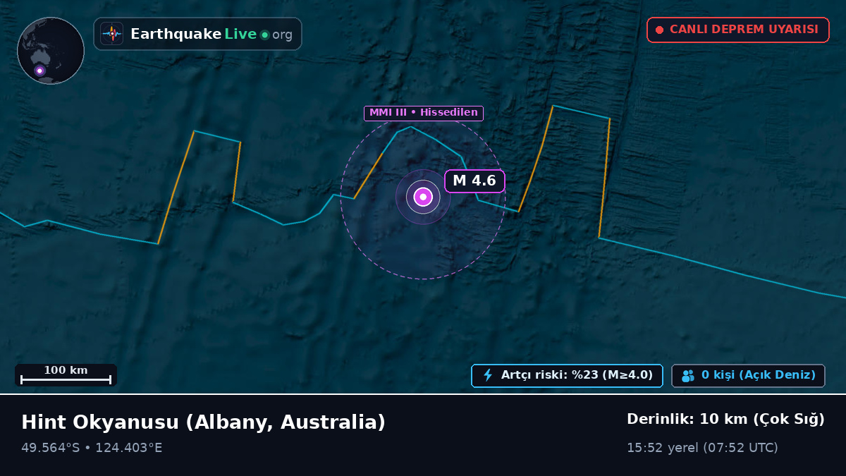 Hint Okyanusu (Australia)