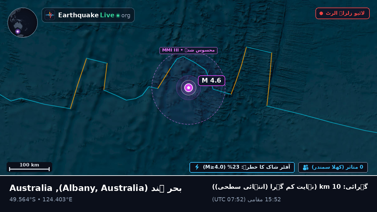 بحر ہند (Australia)