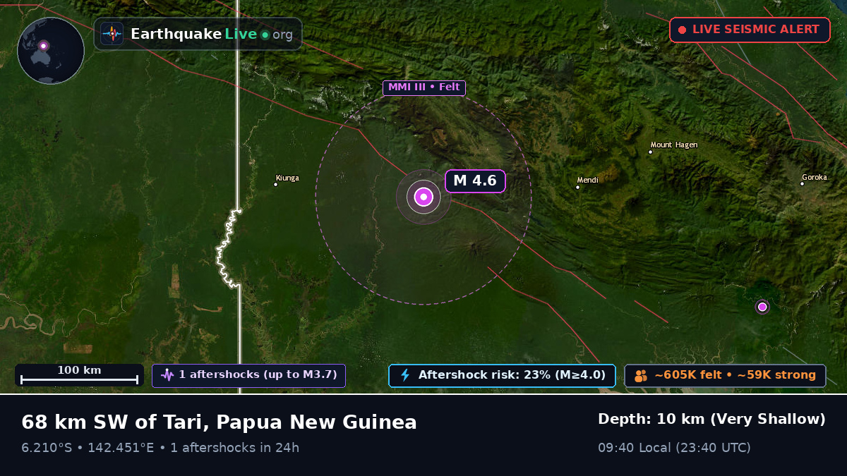 Southern Highlands, Papua New Guinea