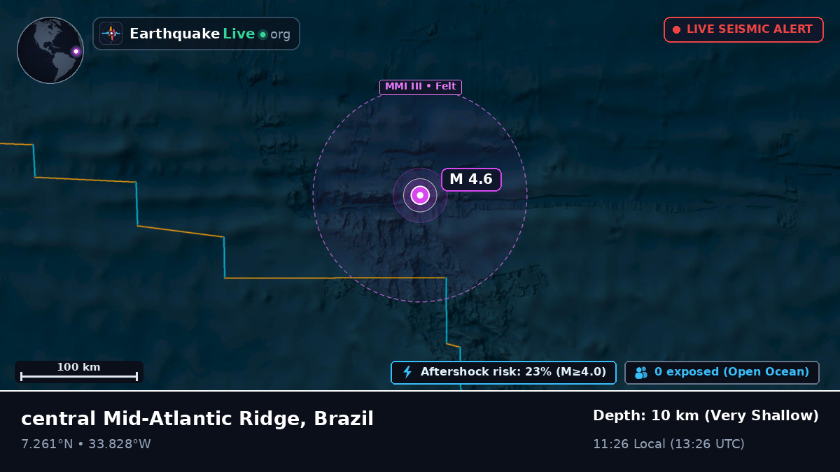 North Atlantic Ocean (Brazil)