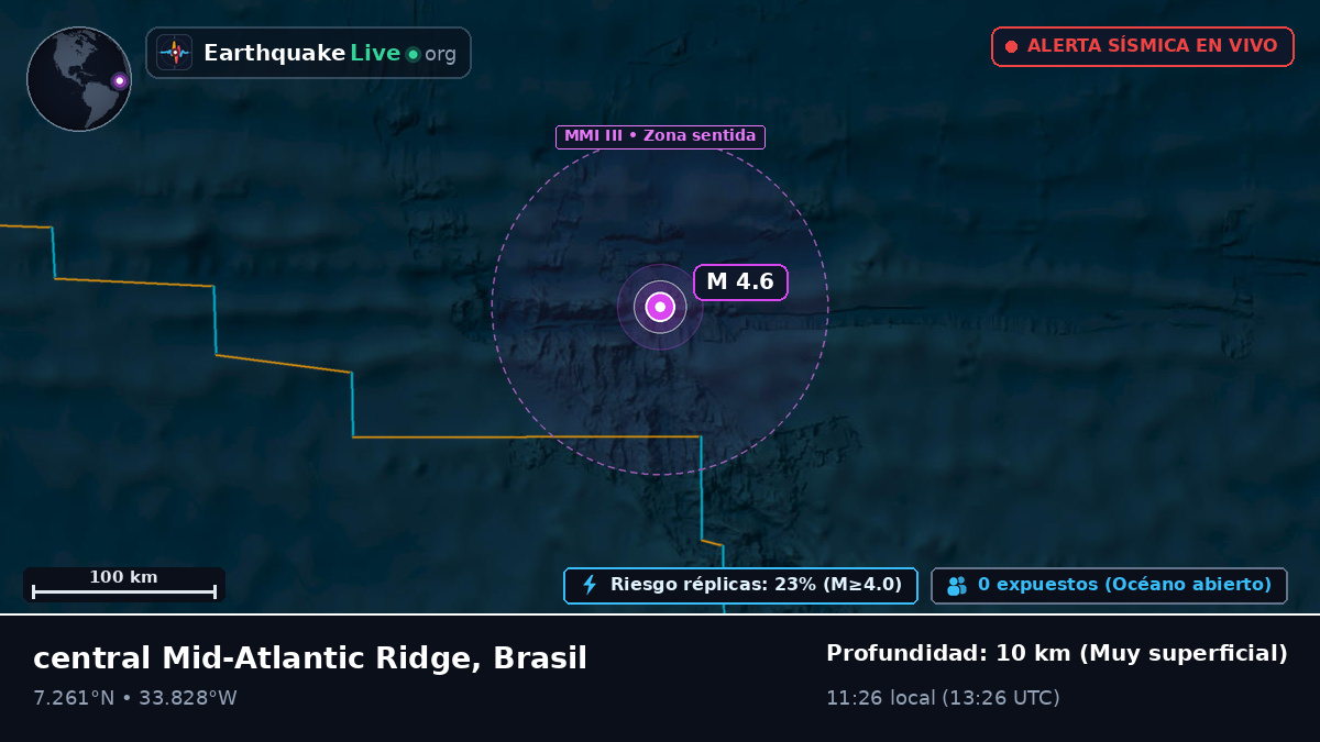 Océano Atlántico Norte (Brasil)