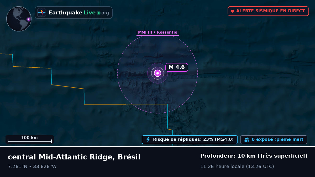 Océan Atlantique Nord (Brésil)