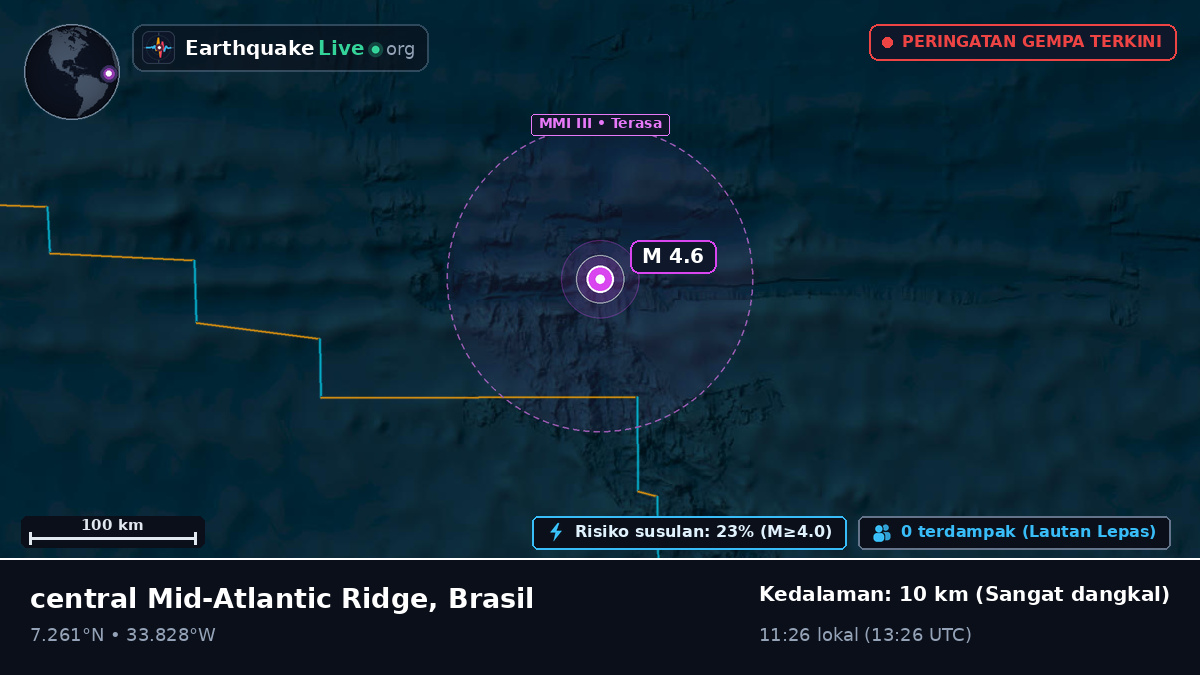Samudra Atlantik Utara (Brasil)