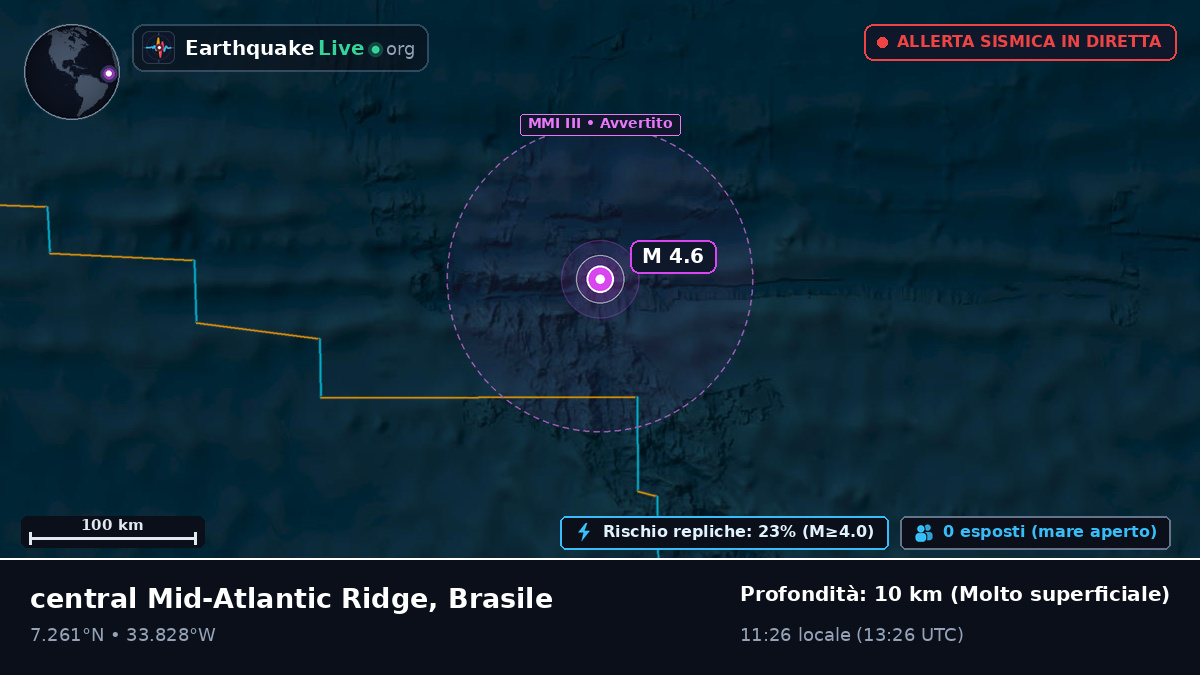 Oceano Atlantico settentrionale (Brasile)