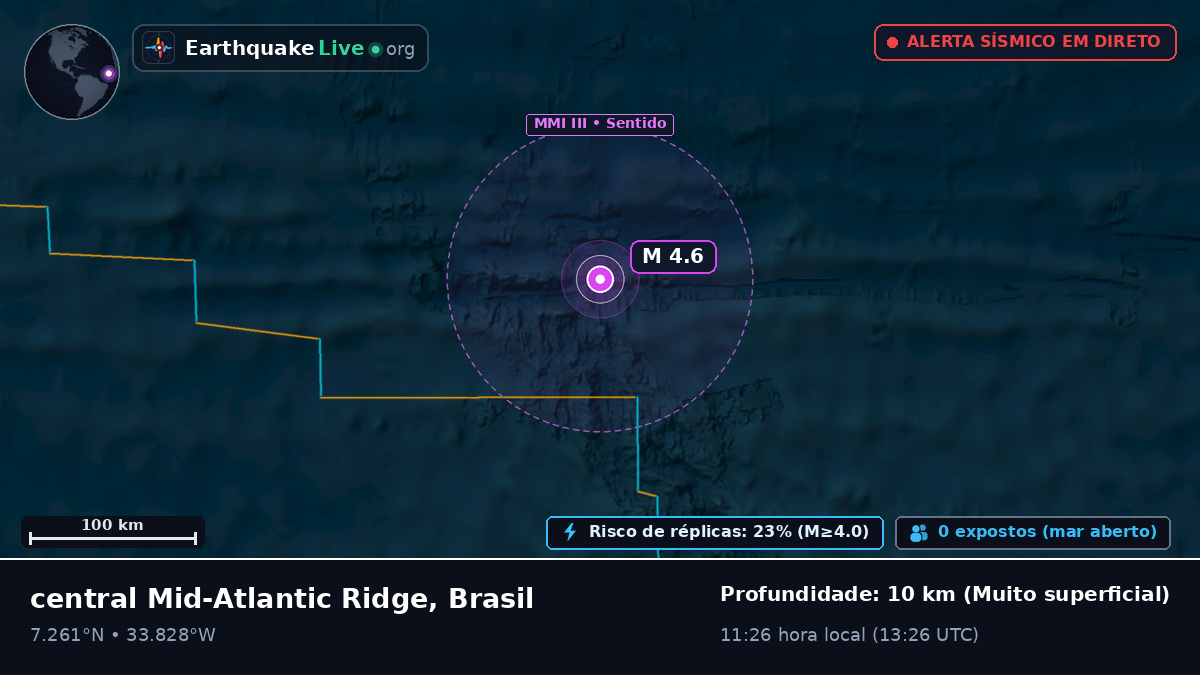 Oceano Atlântico Norte (Brasil)