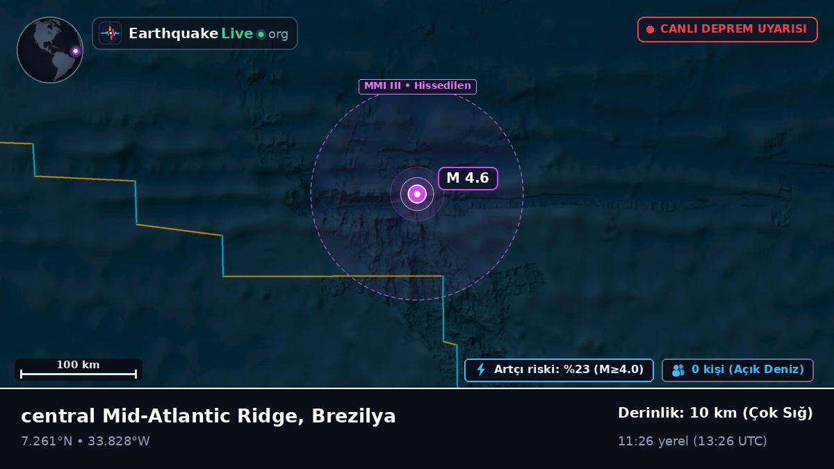 Kuzey Atlantik Okyanusu (Brezilya)
