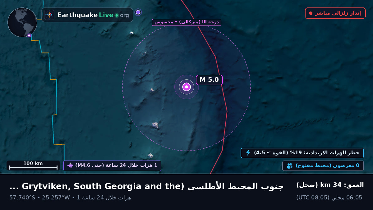 جنوب المحيط الأطلسي (South Georgia and the Islands)