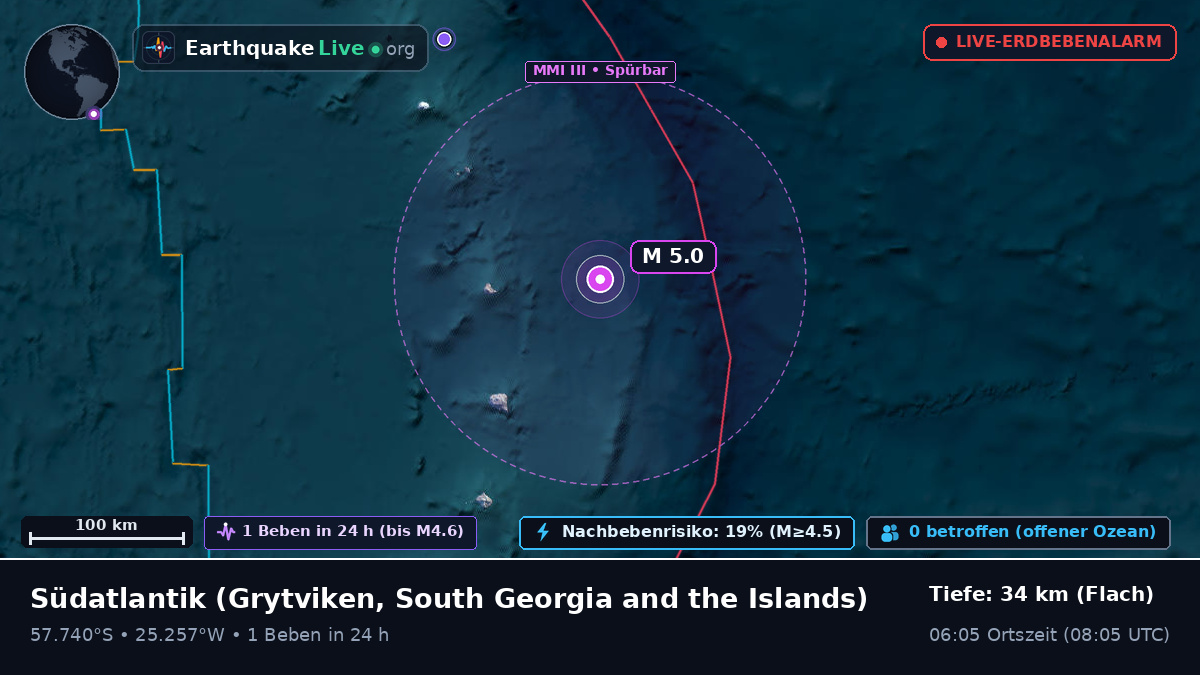 Südatlantik (South Georgia and the Islands)