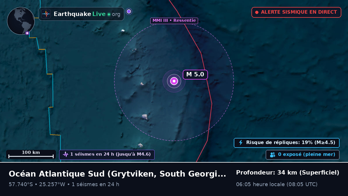 Océan Atlantique Sud (South Georgia and the Islands)