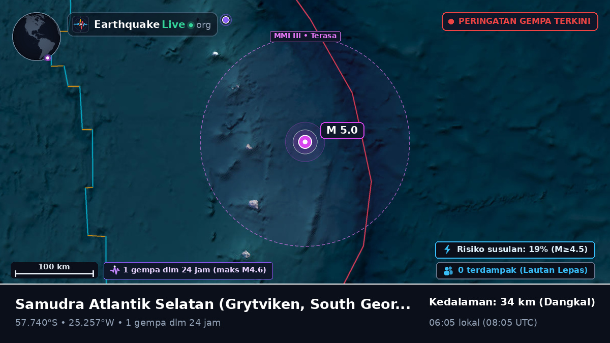 Samudra Atlantik Selatan (South Georgia and the Islands)