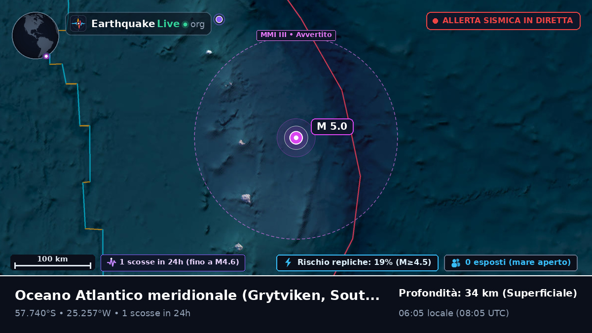 Oceano Atlantico meridionale (South Georgia and the Islands)