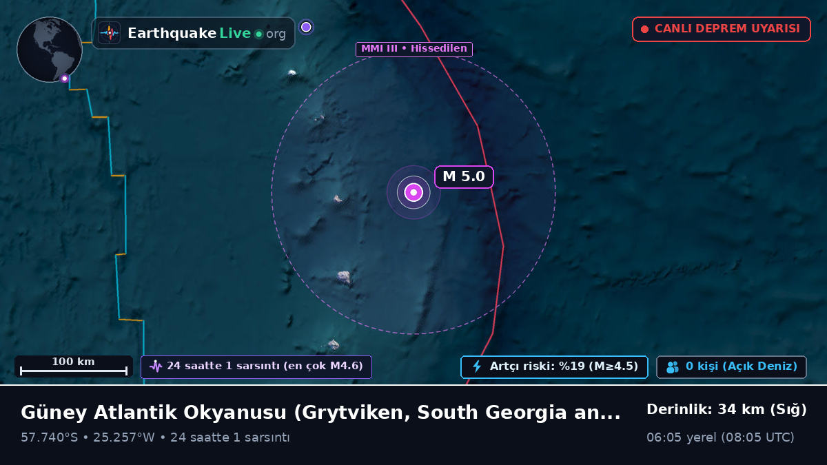 Güney Atlantik Okyanusu (South Georgia and the Islands)