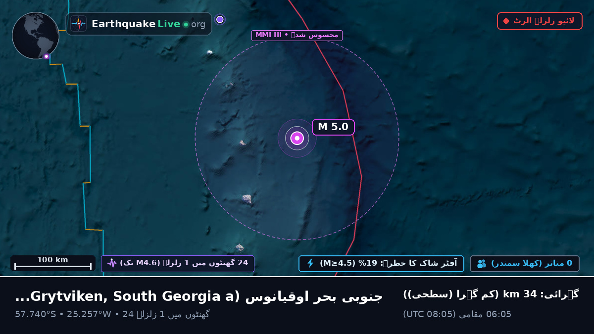 جنوبی بحر اوقیانوس (South Georgia and the Islands)
