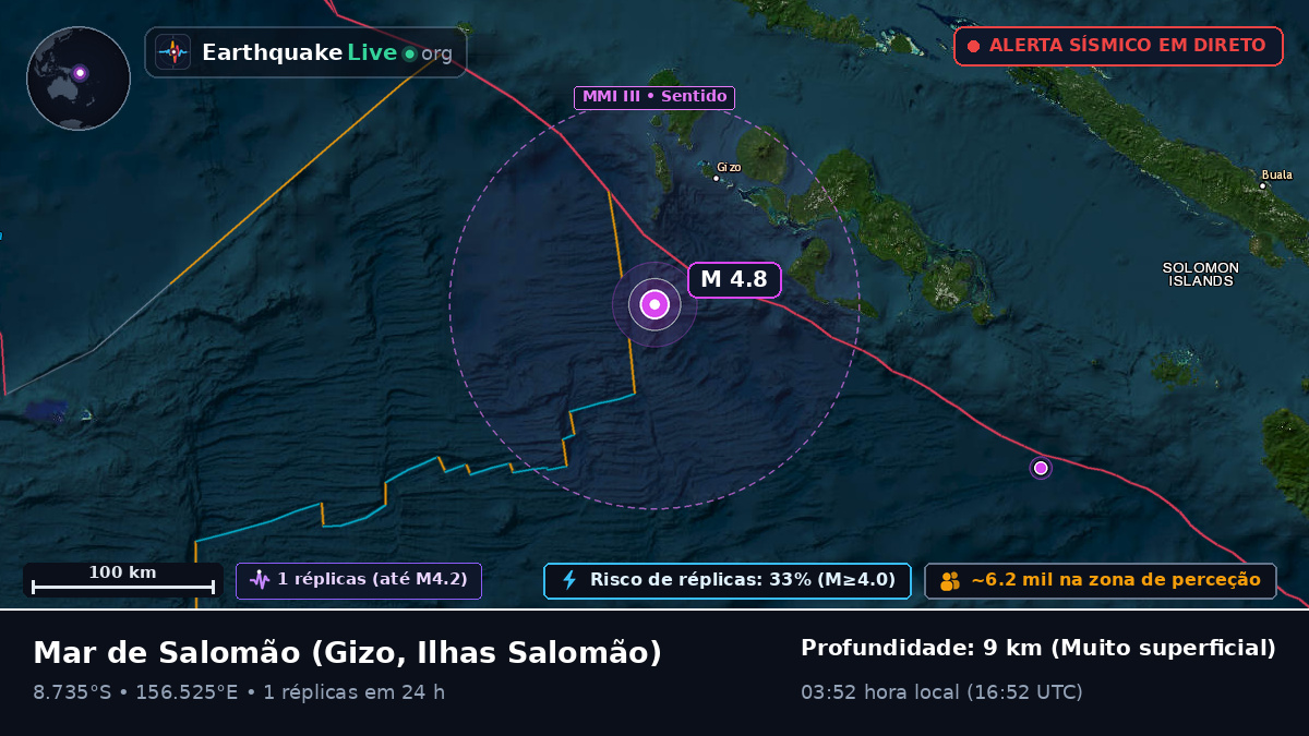 Mar de Salomão (Ilhas Salomão)