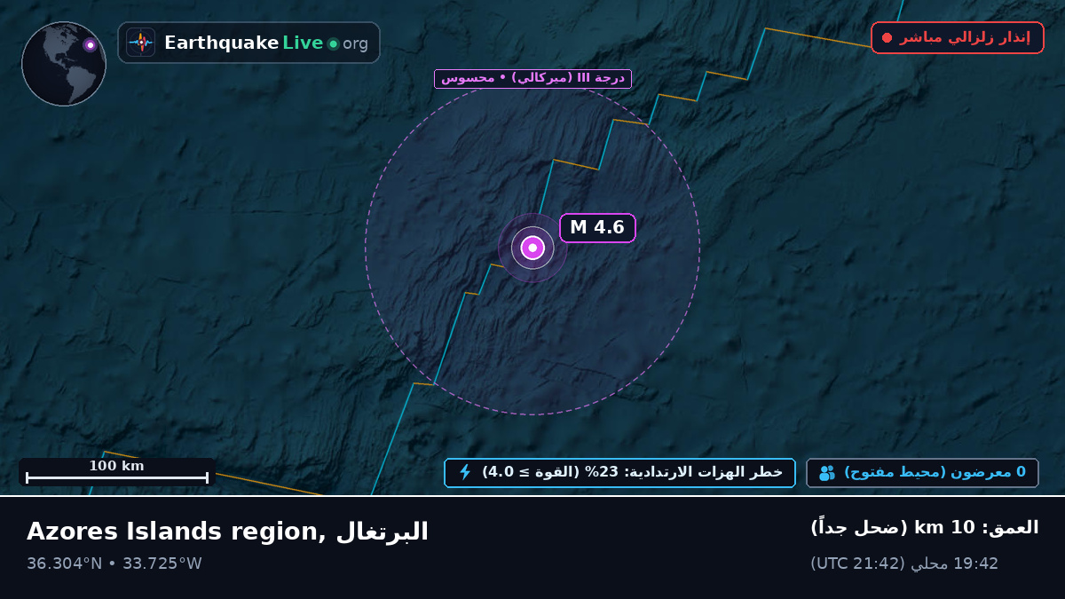 شمال المحيط الأطلسي (البرتغال)