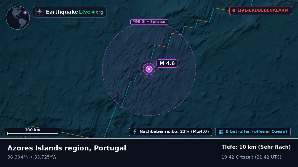 Nordatlantik (Portugal)