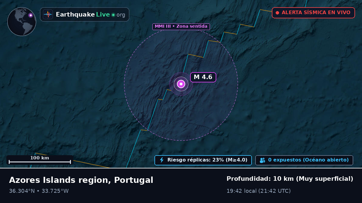 Océano Atlántico Norte (Portugal)