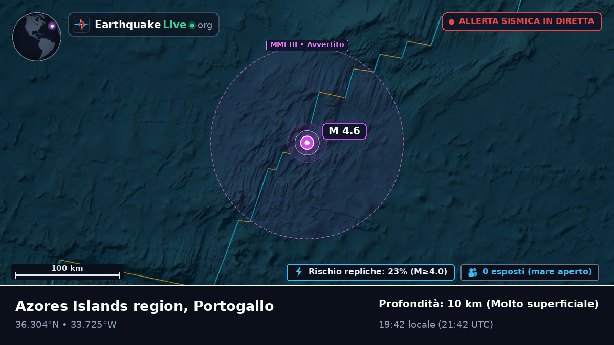 Oceano Atlantico settentrionale (Portogallo)