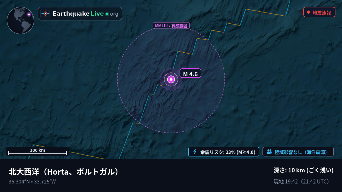 北大西洋 (ポルトガル)