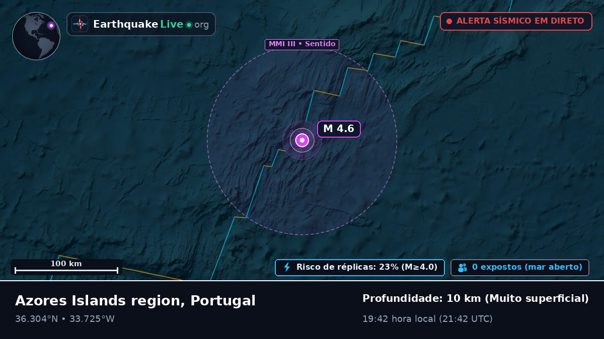 Oceano Atlântico Norte (Portugal)