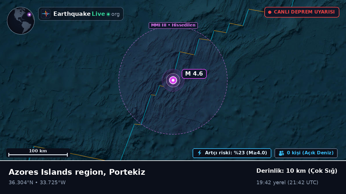 Kuzey Atlantik Okyanusu (Portekiz)