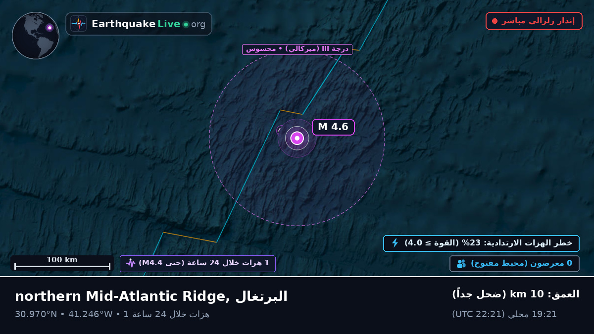 شمال المحيط الأطلسي (البرتغال)