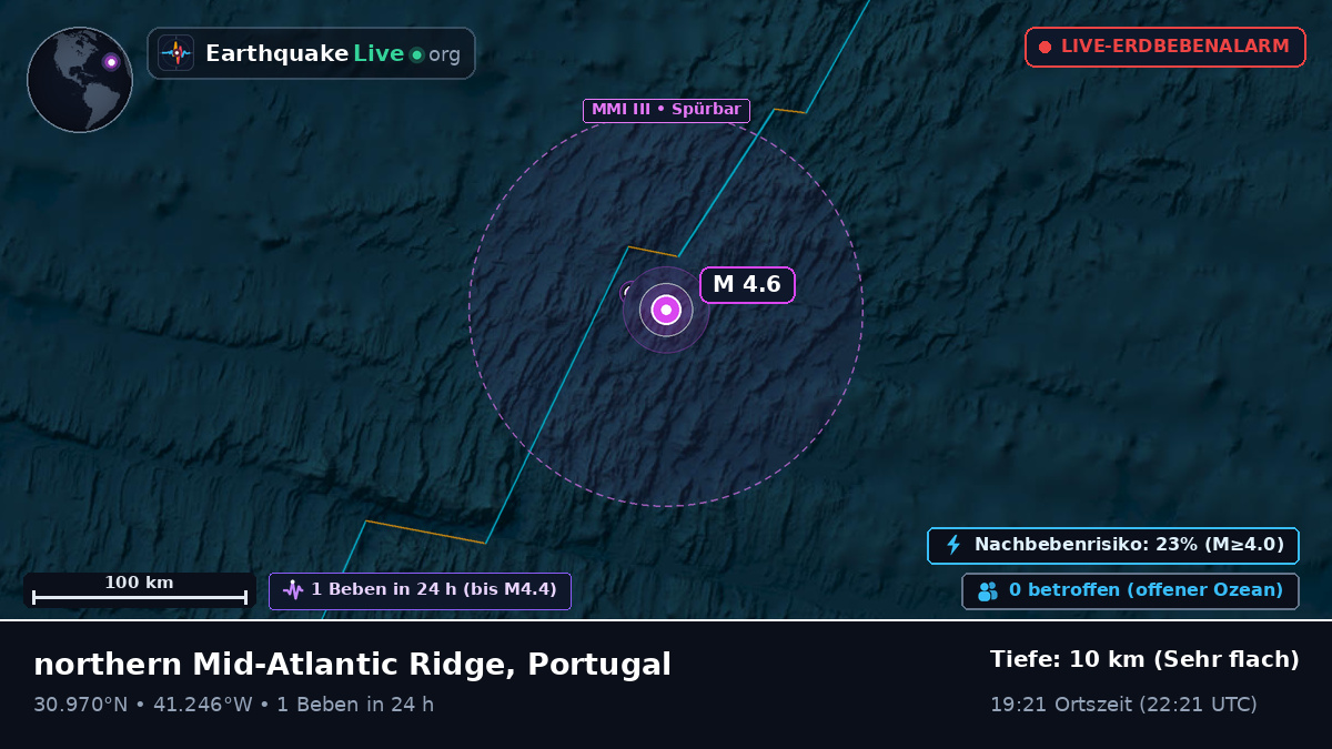 Nordatlantik (Portugal)