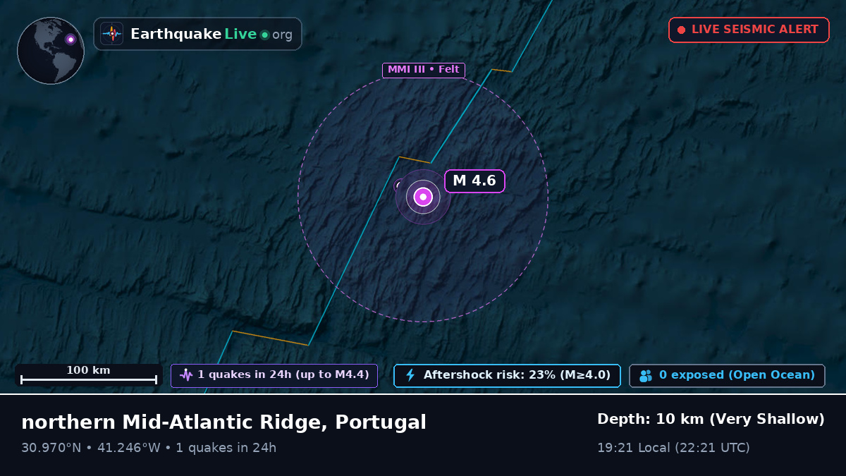 North Atlantic Ocean (Portugal)