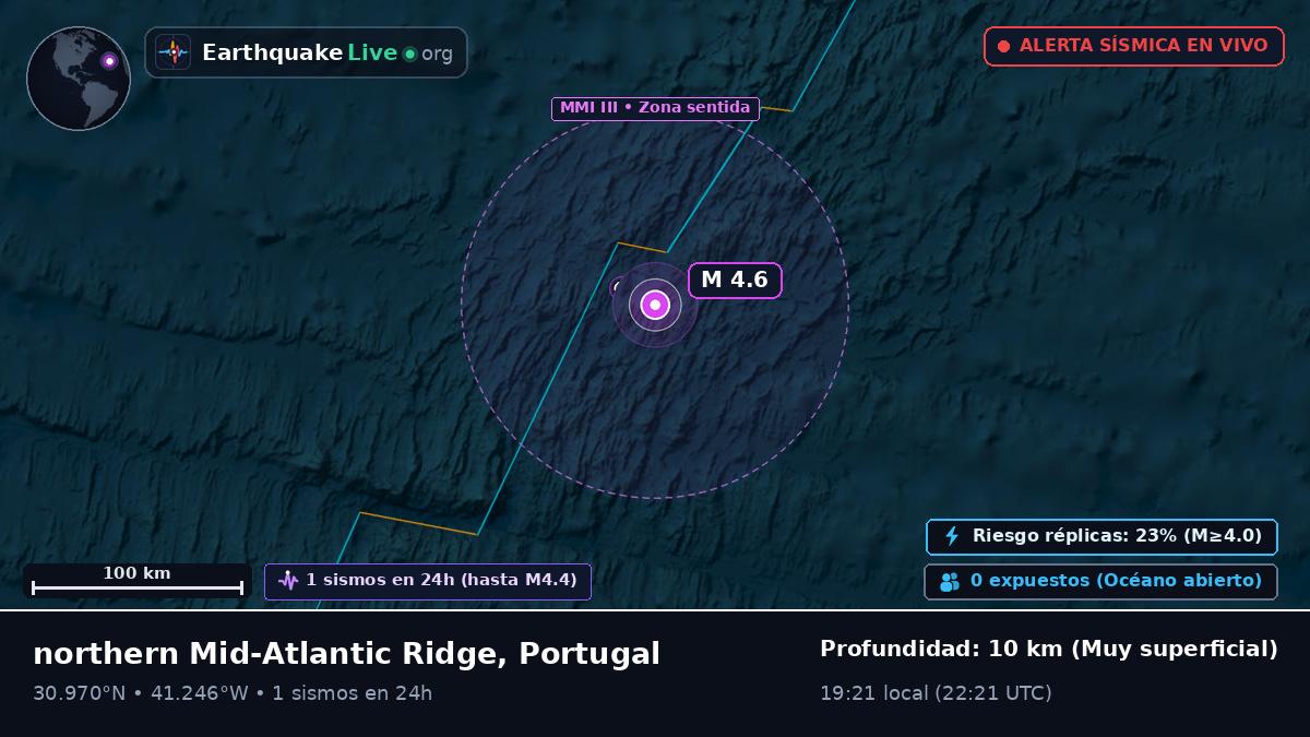 Océano Atlántico Norte (Portugal)