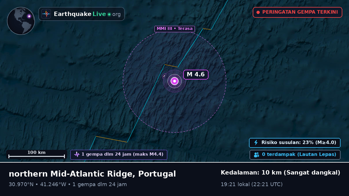 Samudra Atlantik Utara (Portugal)